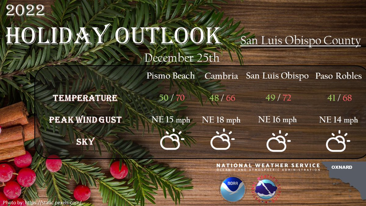NWSLosAngeles's tweet photo. Holiday Forecast for San Luis Obispo County, December 25th:
#socal #SLOwx #holidayforecast https://t.co/YAckqYViw0