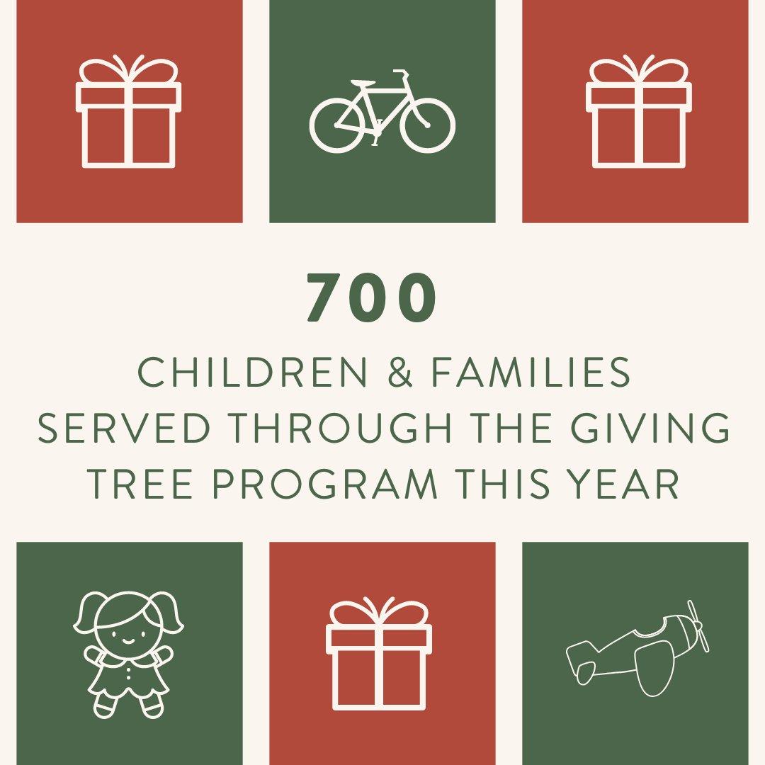 Thank you for making this year's Giving Tree Program a huge success! With over 140 donors, we were able to serve 700 children &amp; families by providing them with Christmas gifts! THANK YOU for helping us spread holiday cheer to those in need!