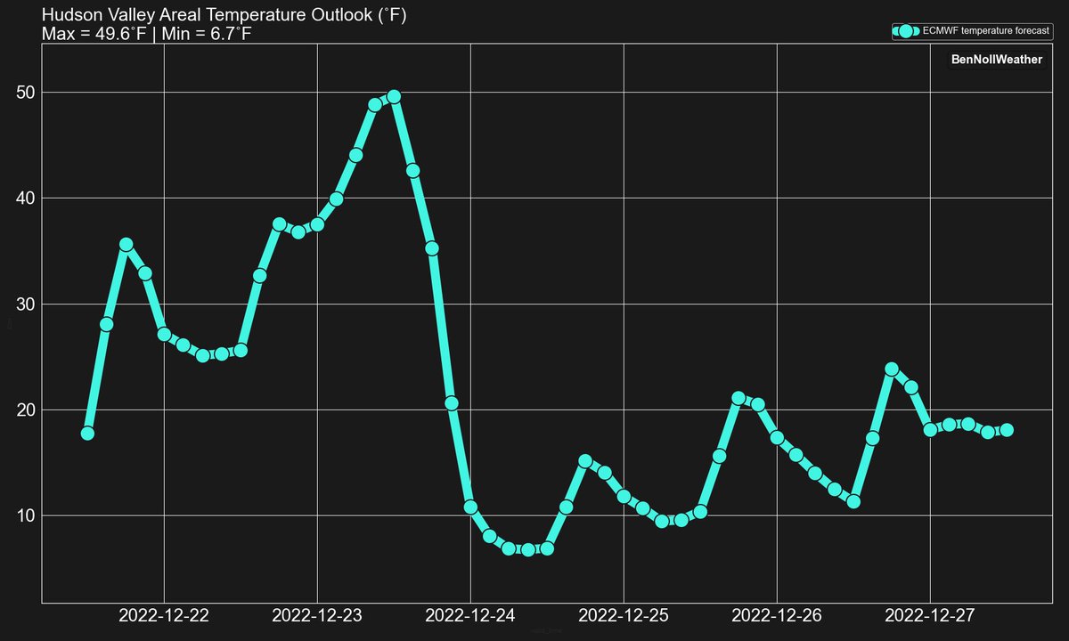 Ben Noll tweet media
