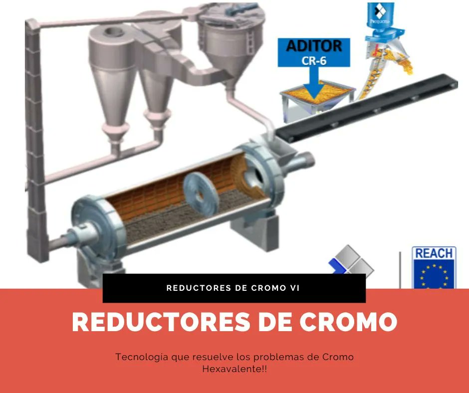 proquicesa's tweet photo. 🔬💥 Ahora ya puedes conseguir los reductores de Cromo VI de manera sencilla, barata y extendida en la industria cementera de todo el mundo para cumplir con la normativa europea 🇪🇺   👇 👇 
https://t.co/nobK7NWaYl 
📩 proquicesa@proquicesa.com
☎ + 34 91 690 00 67 https://t.co/qXwRcf326b