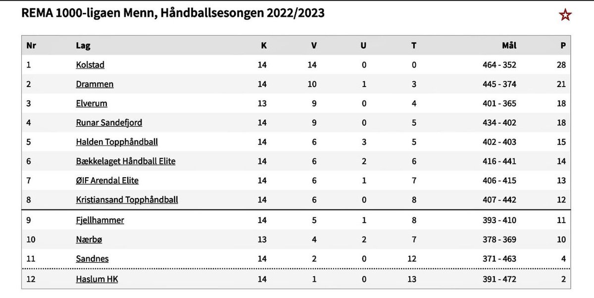 Deilig å la julefreden senke seg med en slik tabell! Blir artig når eventyret fortsetter på nyåret.