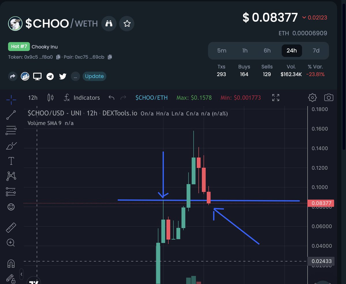 🚨ALERT ALERT ALERT🚨

$CHOO $CHOO 
ALL WE ARE DOING IS TESTING ALL TIME HIGH LEVELS ANON

TIME TO GO UP⁉️

ALL ABOAAAAAAAAAAAAAAARD‼️

$CHOO $CHOO

<a href="/Chookyinu/">Chooky Landing Page</a>

dextools.io/app/en/ether/p…