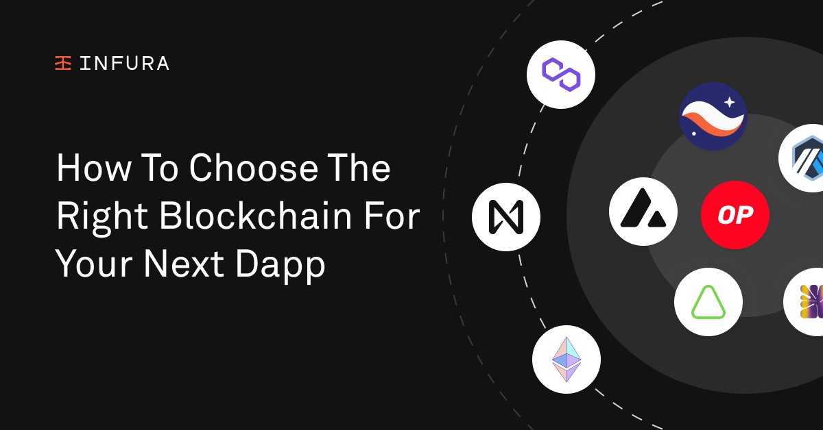 ☑️ Selecting the correct blockchain can make or break your web3 project, so choose wisely.

The key considerations are the following: 🧵