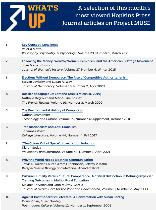 Extra! Extra! Read all about this month's most downloaded Hopkins Press journal articles on our freshly updated What's UP list, including research from <a href="/philpsychpsy/">Philosophy, Psychiatry, & Psychology</a>, @JournWomensHist, <a href="/JoDemocracy/">Journal of Democracy</a>, <a href="/CollegeLitJrn/">College Literature</a>, <a href="/PMC_Journal/">Postmodern Culture</a>, and more: press.jhu.edu/journals/journ…