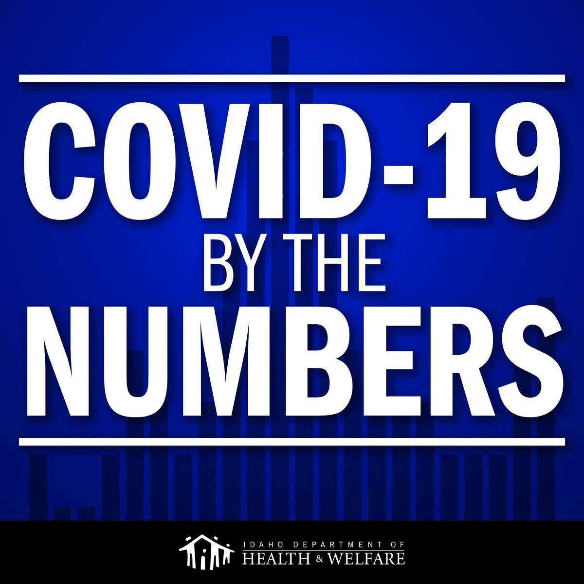 Idaho is reporting 510,535 total cases of #IdahoCovid19 (including 1,336 new since last Wednesday) and 5,303 deaths to date (16 new, reported to the state since last Wednesday). More details: coronavirus.idaho.gov