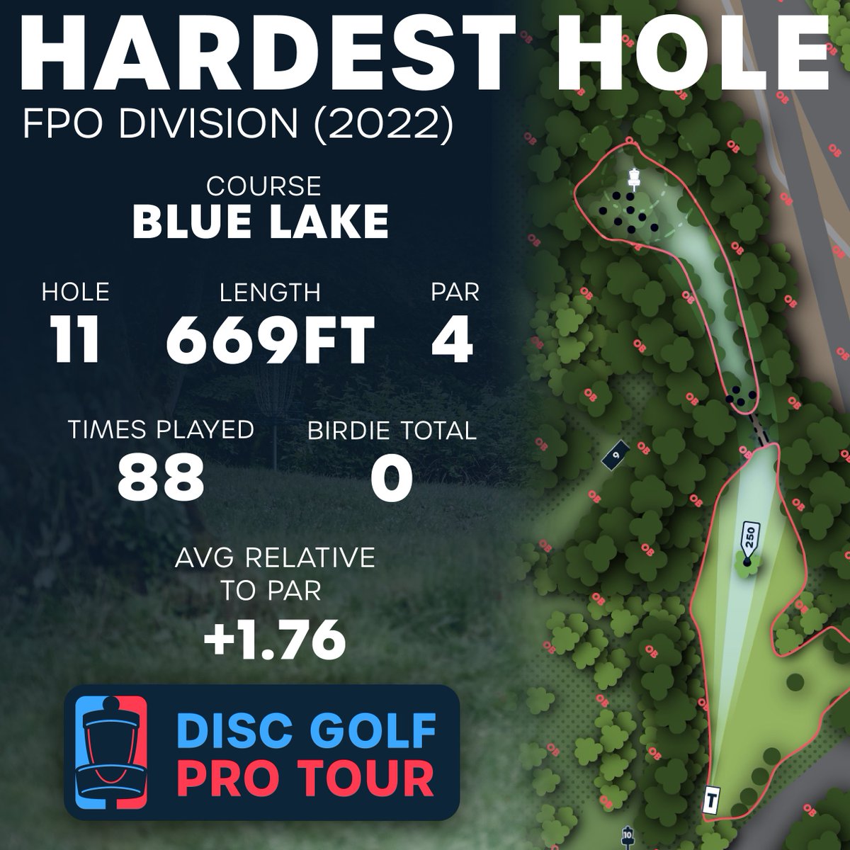 Disc Golf Pro Tour on Twitter "The hardest hole of the 2022 season