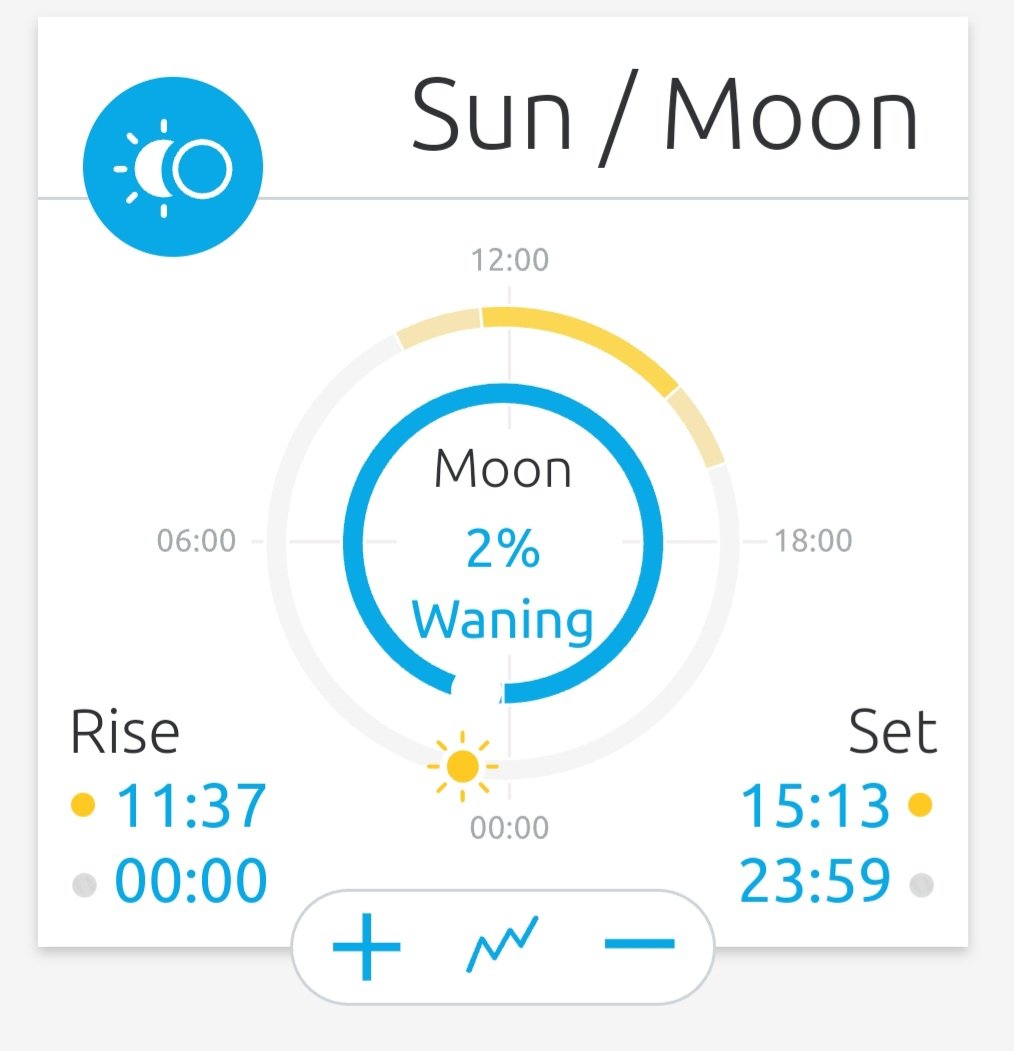 It's winter solstice.
Spring is only 5 months away 😁