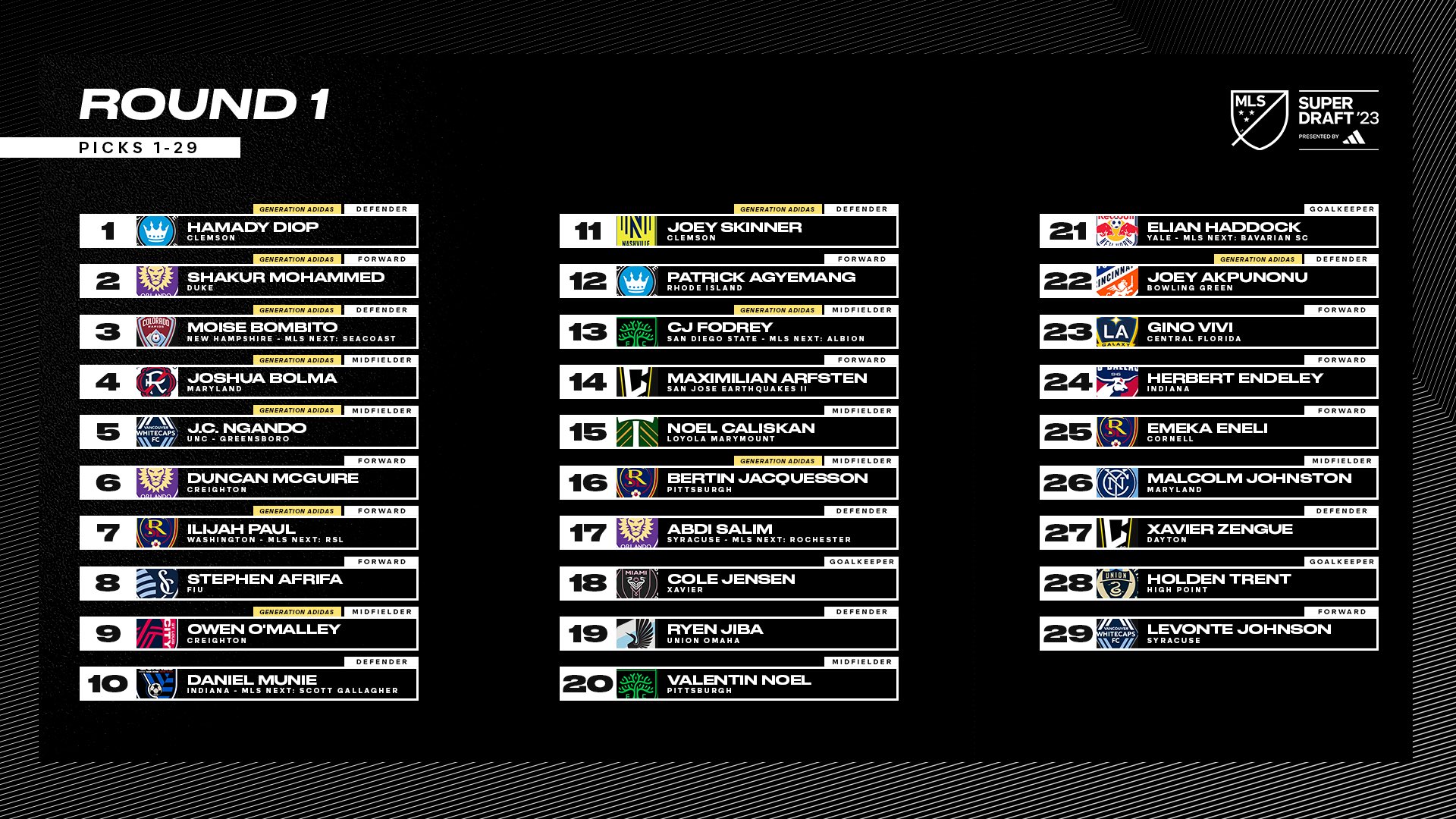 mls draft 2022