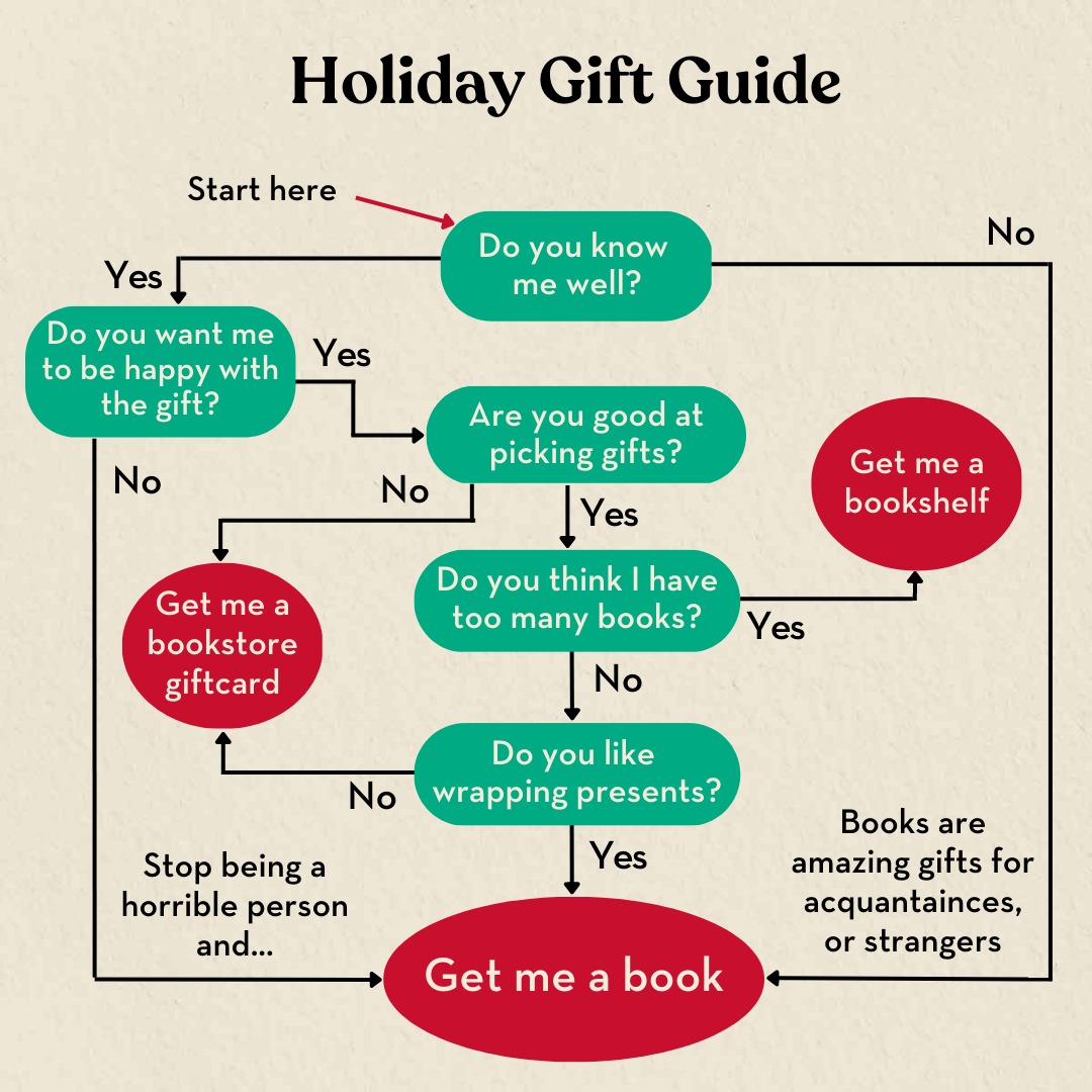 In case you still need to get some last-minute holiday gifts, here’s a handy guide 🎊

Happy Holidays! 

#holidaygifts #holidaypresents