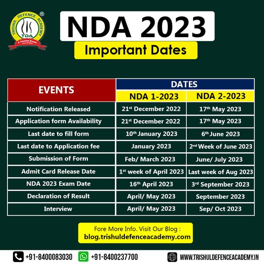 trishul_academy's tweet photo. 𝙉𝘿𝘼 2023 𝙄𝙢𝙥𝙤𝙧𝙩𝙖𝙣𝙩 𝘿𝙖𝙩𝙚𝙨 𝘼𝙣𝙙 𝙃𝙞𝙜𝙝𝙡𝙞𝙜𝙝𝙩𝙨.

Read Full Information:-
https://t.co/ekkxbTOo19
.
.
For More Information: 8400083030
.
.
.
#nda #nda2023 #nda1 #nda2 #ndaexam #indianarmy #upsc #indianairforce #indiannavy #cds #ssb #india #army #ima #ssc https://t.co/yWbyzd2SXY
