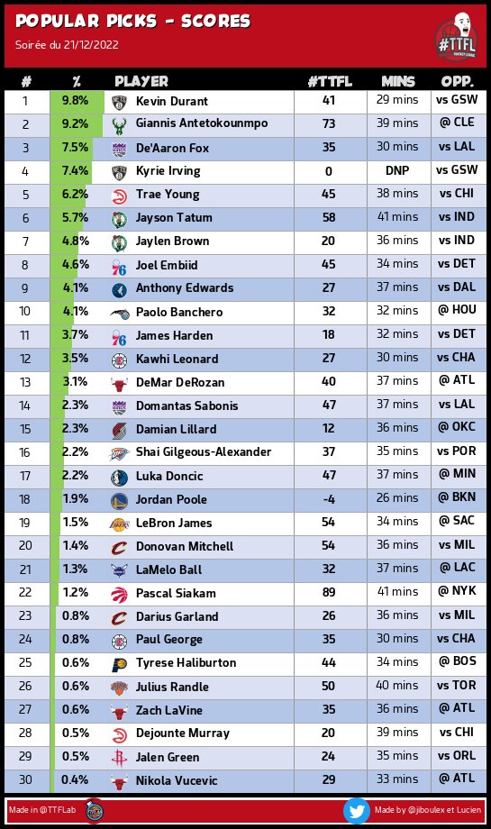 TrashTalk Fantasy Lab tweet media