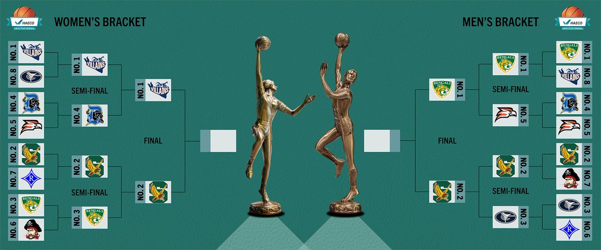 AAR Invitational tweet media