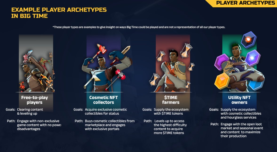 GeekzWolf's tweet photo. Which Archtypes of player are you in @playbigtime ?

Utility NFT is the end goal right? https://t.co/6u4ZE9GEzX