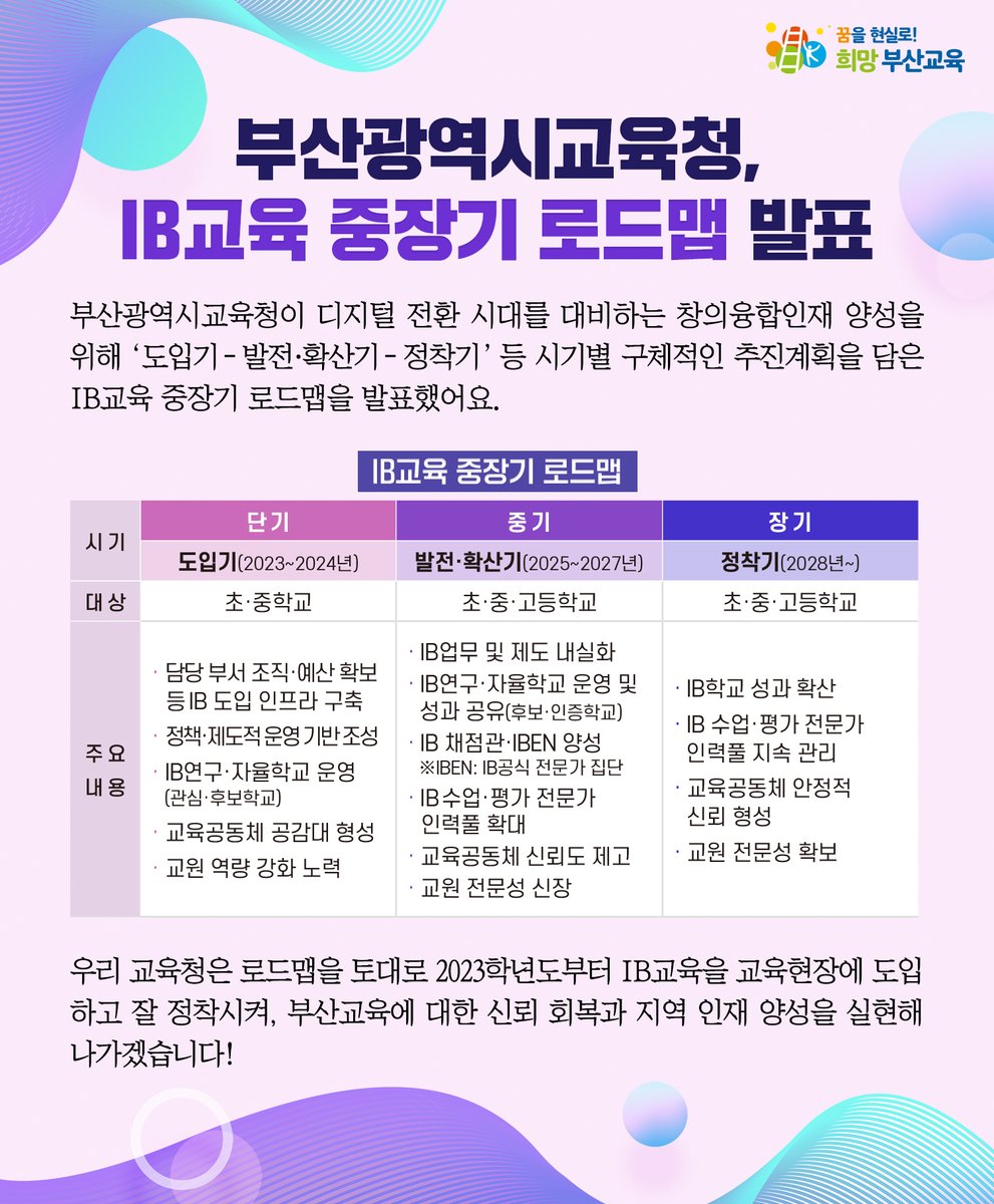 with_pen's tweet image. 부산광역시교육청,
IB교육 중장기 로드맵 발표🚩

부산시교육청이 디지털 전환 시대를 대비하는 
창의융합인재 양성을 위해 
‘도입기-발전·확산기-정착기’ 등 
시기별 구체적인 추진계획을 담은 
IB교육 중장기 로드맵을 발표했어요.

🔎 bit.ly/3vaTZWi

#부산교육 #IB교육 #IB교육로드맵