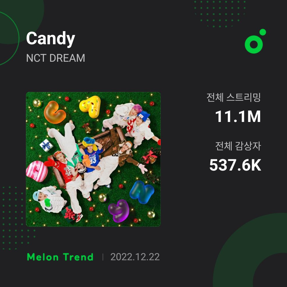 NCT DREAM Charts 🍬 on Twitter "“Candy” (6 days) the fastest