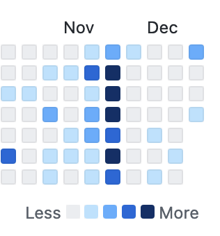 .skratch.dot. tweet media