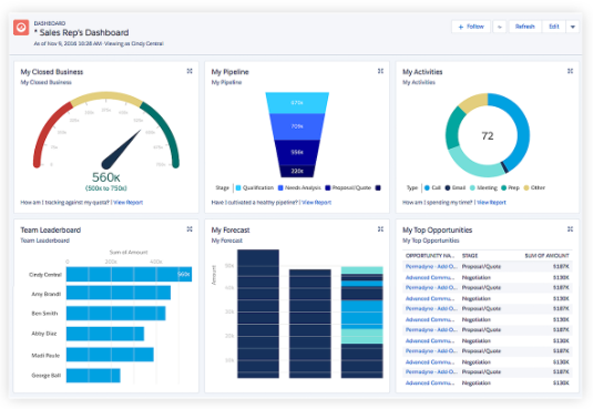 asksalesforce's tweet photo. Did you know it's not possible to export a single chart or entire dashboard using the export or printable view buttons? But, there are a number of workarounds, find out here: https://t.co/1WuEsixrOt https://t.co/VYYbUsSoPF