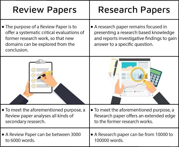ijpbsjournal's tweet photo. https://t.co/Sj7sjXgc1i 
#ijpbs #ijpbsjournal 
International Journal of Pharmacy and Biological Sciences (IJPBS) (Int. J. Pharm. Biol. Sci.) Electronic- ISSN: 2230-7605 and print-ISSN: 2321-3272 (CODEN IJPBK3 Chemical Abstract Services (USA)) is a Peer-reviewed refereed OA. https://t.co/0KTFw1L5zX