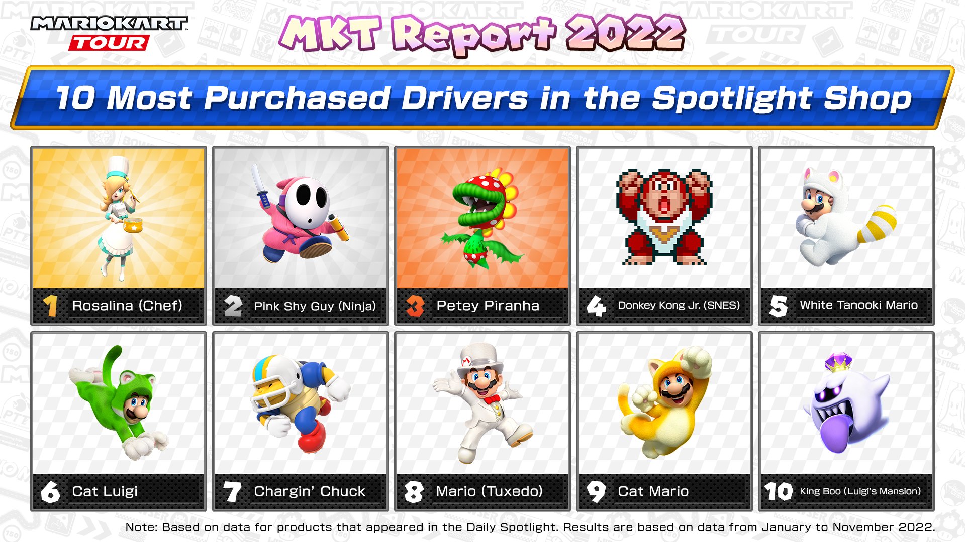 Characters - List of Drivers - Mario Kart Tour Guide - IGN