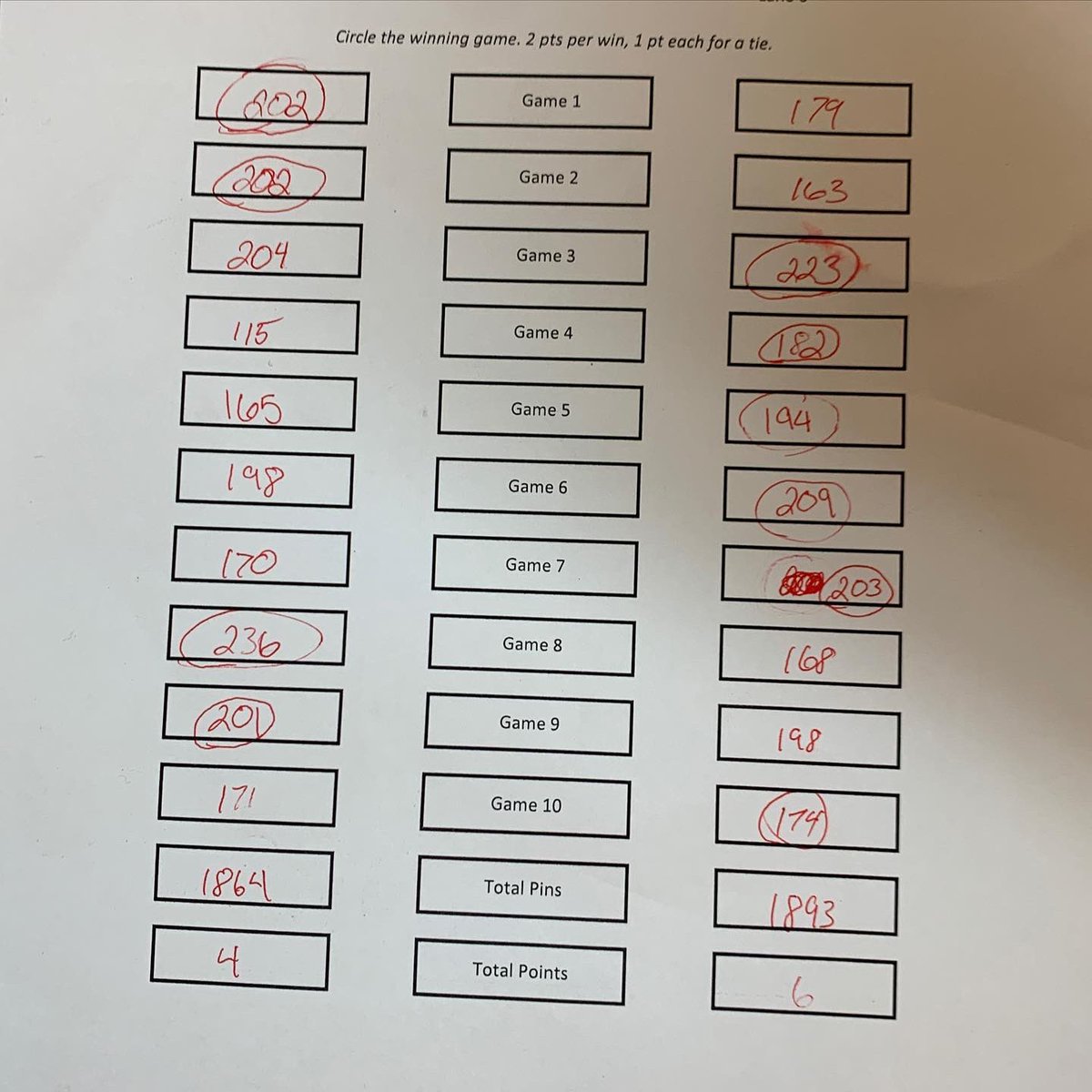 cathedralbowl's tweet image. Irish win! With their win over Mt Vernon, the boys clinched their first 7-win season in program history by taking care of the Marauders 6-4 in a nail-biter, the girls fall against Eastern Hancock in a tiebreaker and JV does well against Greenfield. On to sectionals! ☘️🎳