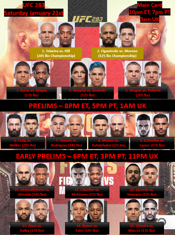 Ufc 280 кард участников. Ufc 290 кард. Ufc 283 кард участников. Ufc кард 21 января. Юфс 282 кард участников.