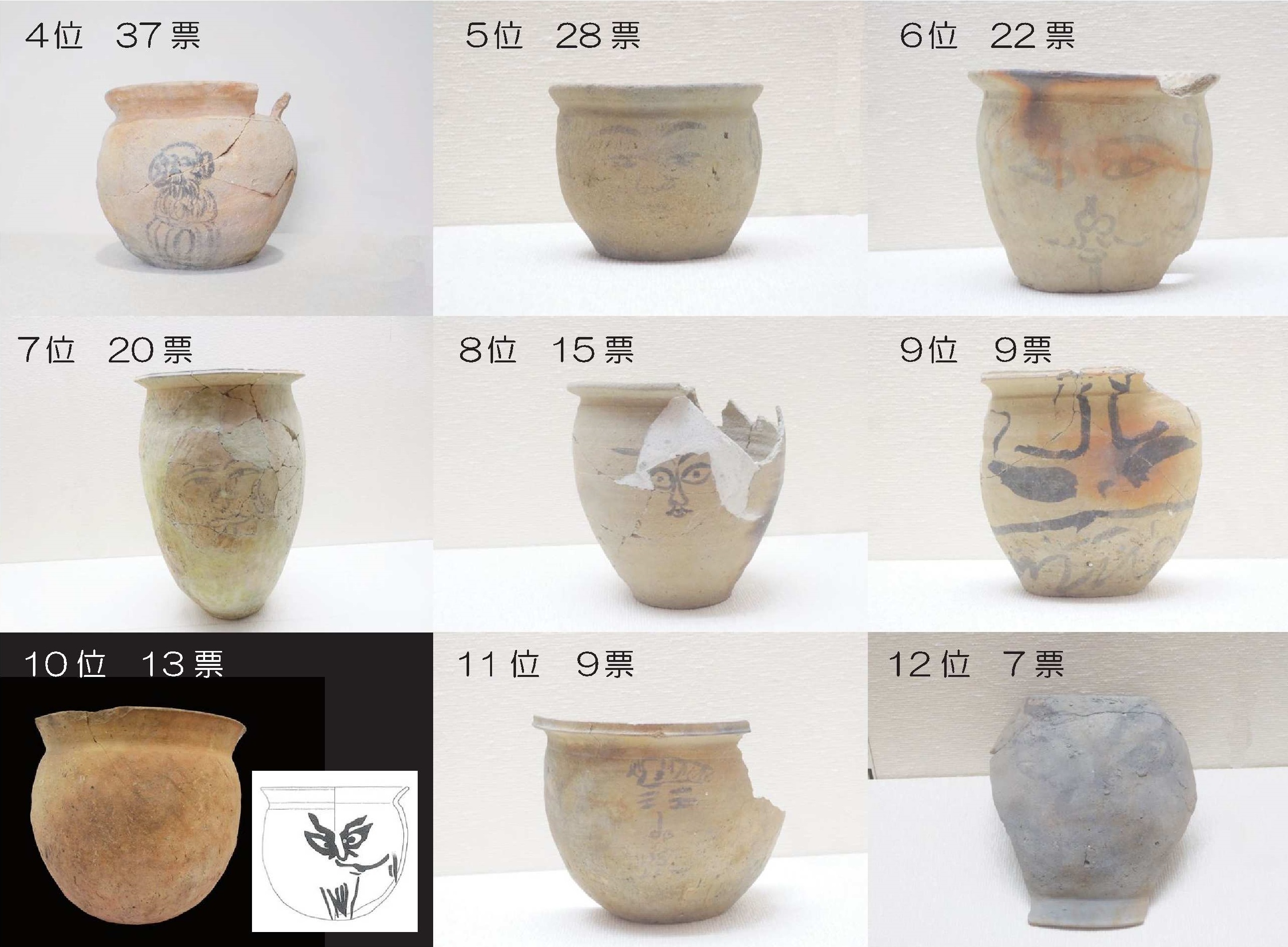 時代　土器　鑑定書付　東さ5-0725④ 時代 土器 鑑定書付 東さ5-0725④