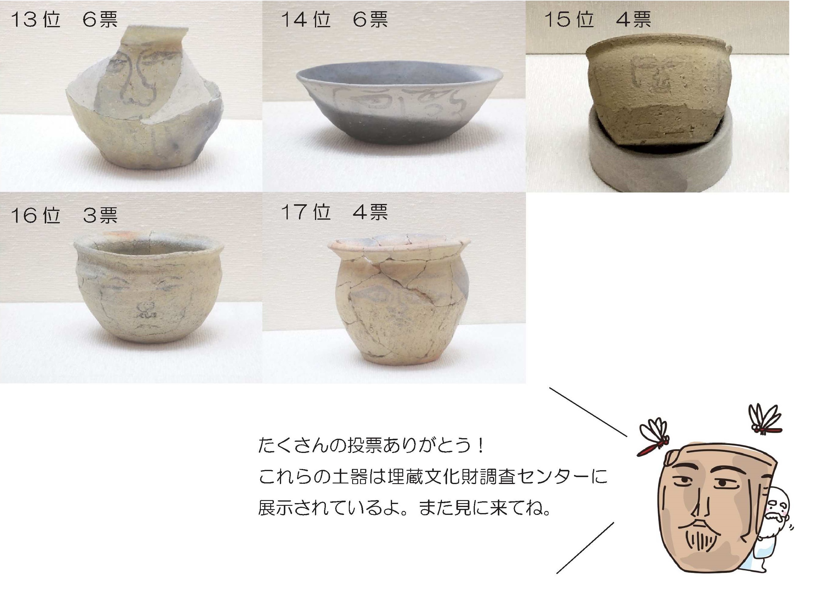 時代　土器　鑑定書付　東さ5-0725④ 時代 土器 鑑定書付 東さ5-0725④