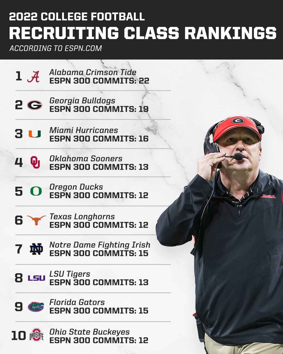 ESPN College Football on X