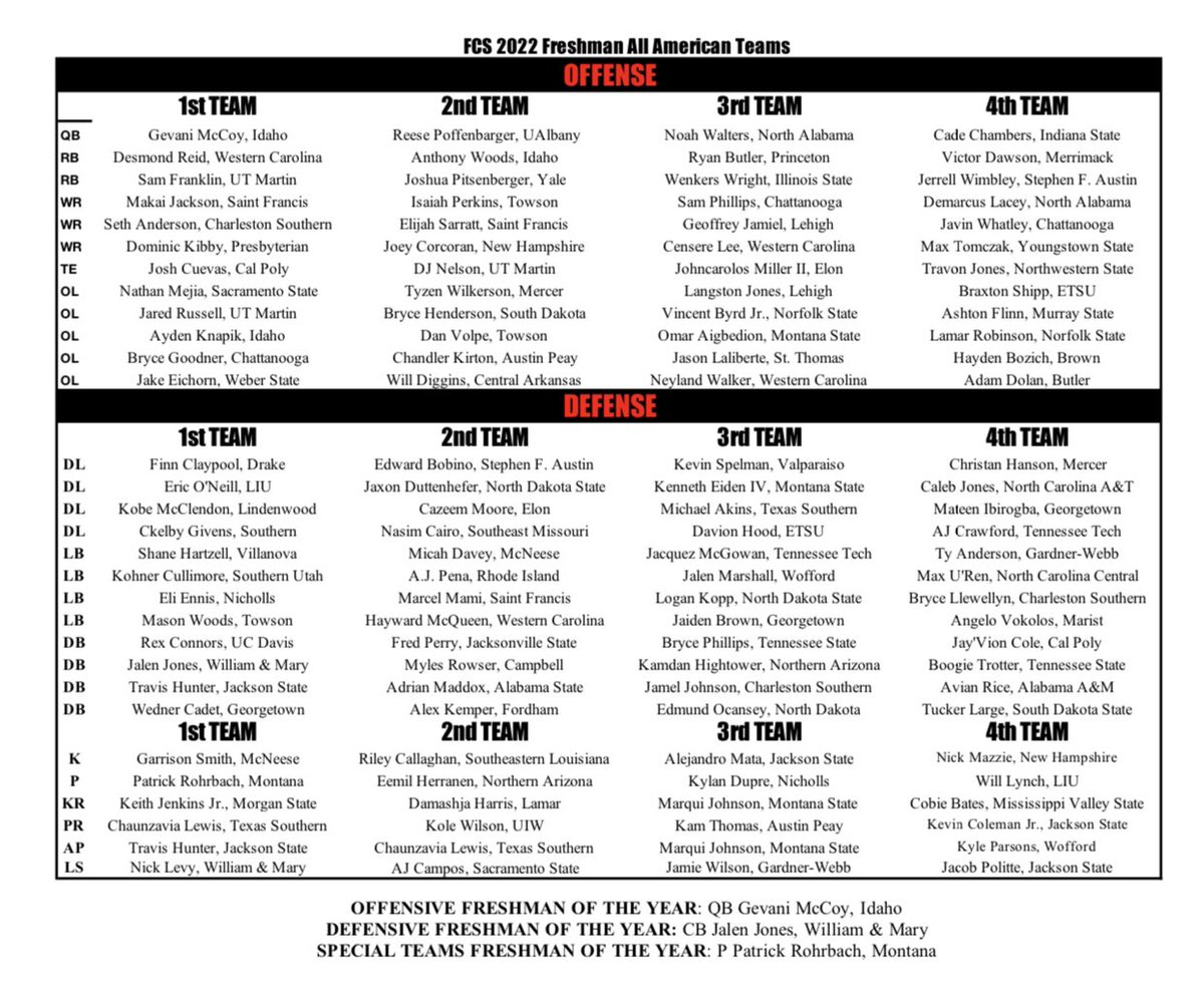 Blessed to be named Phill Steele 1st team Freshman All American!🙏