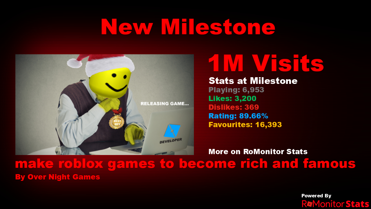 RoMonitor Stats on X: Congratulations to make roblox games to