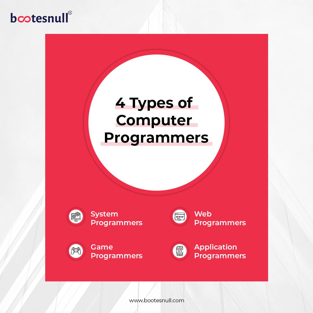 bootesnull's tweet image. #computerprogrammers write, modify, and test #code and scripts that allow computer #software and #applications to function properly.

Find the types of computer #programmers here. For more updates follow @bootesnull 

#bootesnull #programming #development #developer #programmers