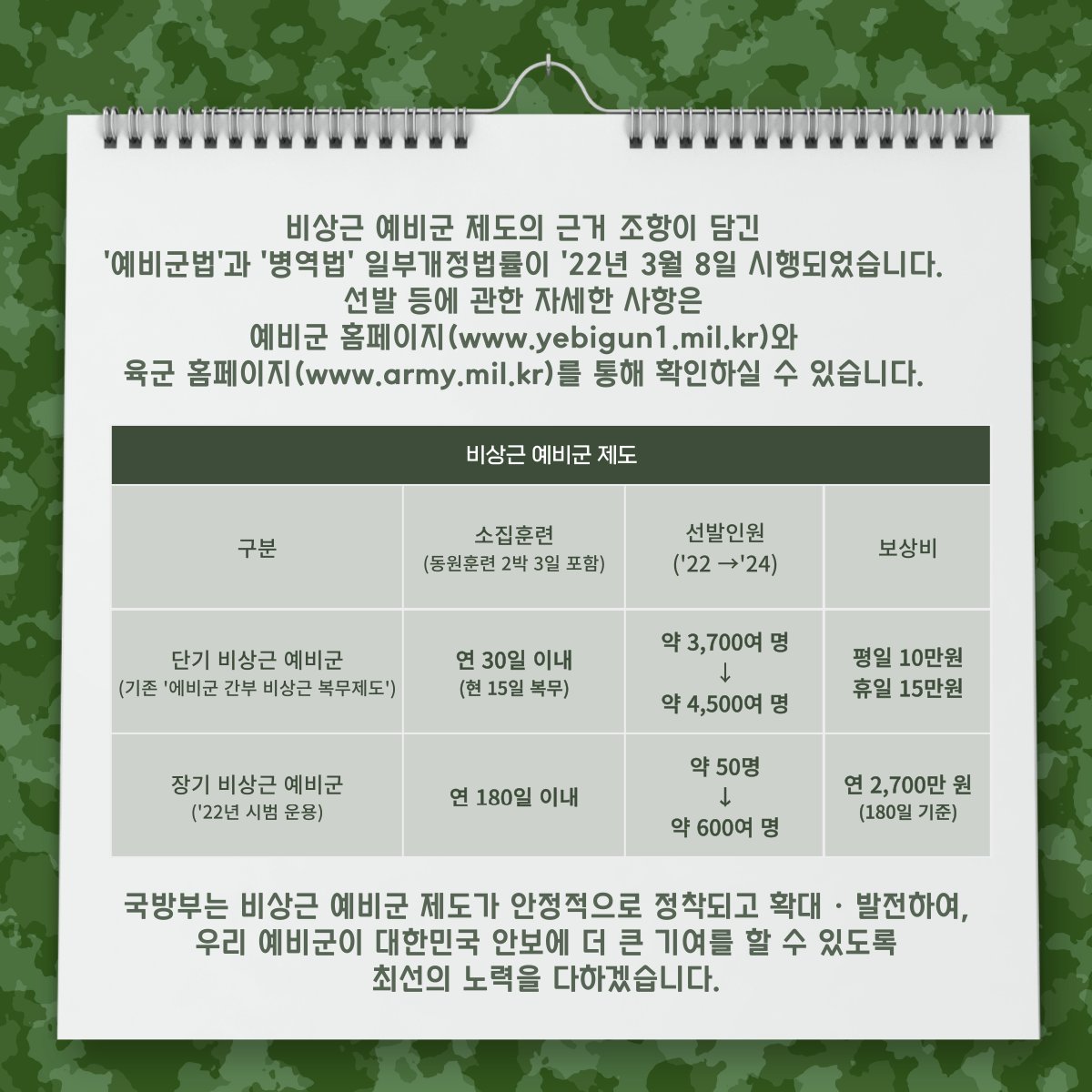 2023 육군 비상근 예비군 장·단기 모집 안내📢

자세한 내용은 육군 홈페이지와
예비군 홈페이지를 참조해주세요!💙

#비상근예비군 #비상근예비군모집 #단기비상근예비군 #장기비상근예비군 #남구청 #육군비상근예비군