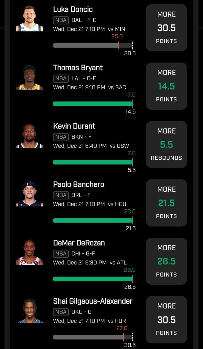 ZRob4444's tweet image. Who would have guessed two wagons would stop us from 25x! 💔