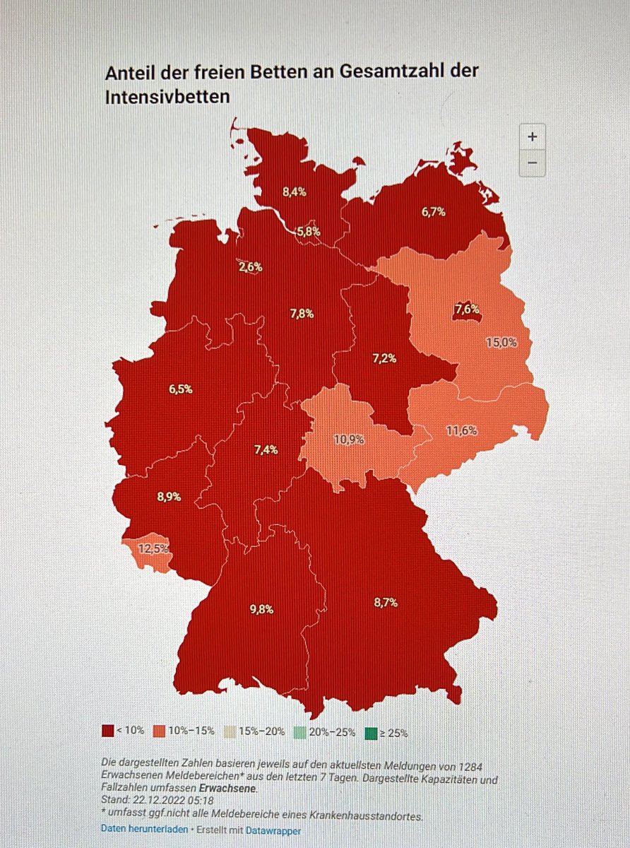 schmapie's tweet photo. 10% freie Betten heisst bei 10 Betten ist EINS frei, für Herzinfarkte, Unfallopfer, Notoperationen. Alles darunter, tja. Läuft. Nicht. #medizinbrennt https://t.co/0Xg2k6HXSE