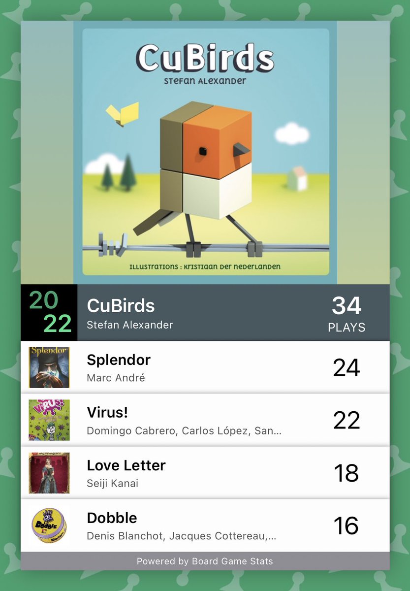 oriolfb's tweet image. Aquests són els #jocsdetaula als que més he jugat aquest 2022 🎲🃏