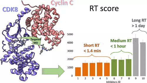 JCIM_JCTC's tweet photo. Estimation of Drug-Target Residence Time by Targeted #MolecularDynamics Simulations #MolecularSimulations #drugdesign 
https://t.co/nfq9iYdaIL 
@ducrot_pierre @pb0nnet
#vol62 #issue22 #JCIM #compchem https://t.co/sjktahdZKu