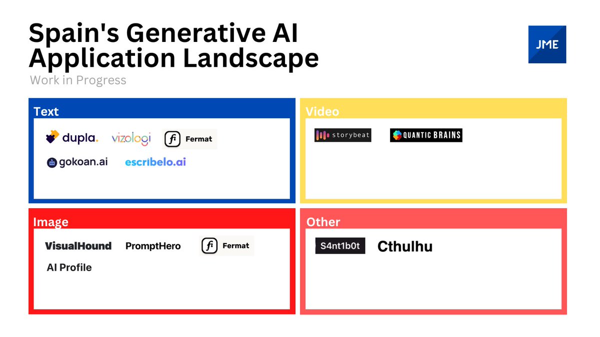 Mapa de IA Generativa en España [WIP]: Me ayudas a completar el mapa con proyectos nacionales, aunque sean MVP 🙏?