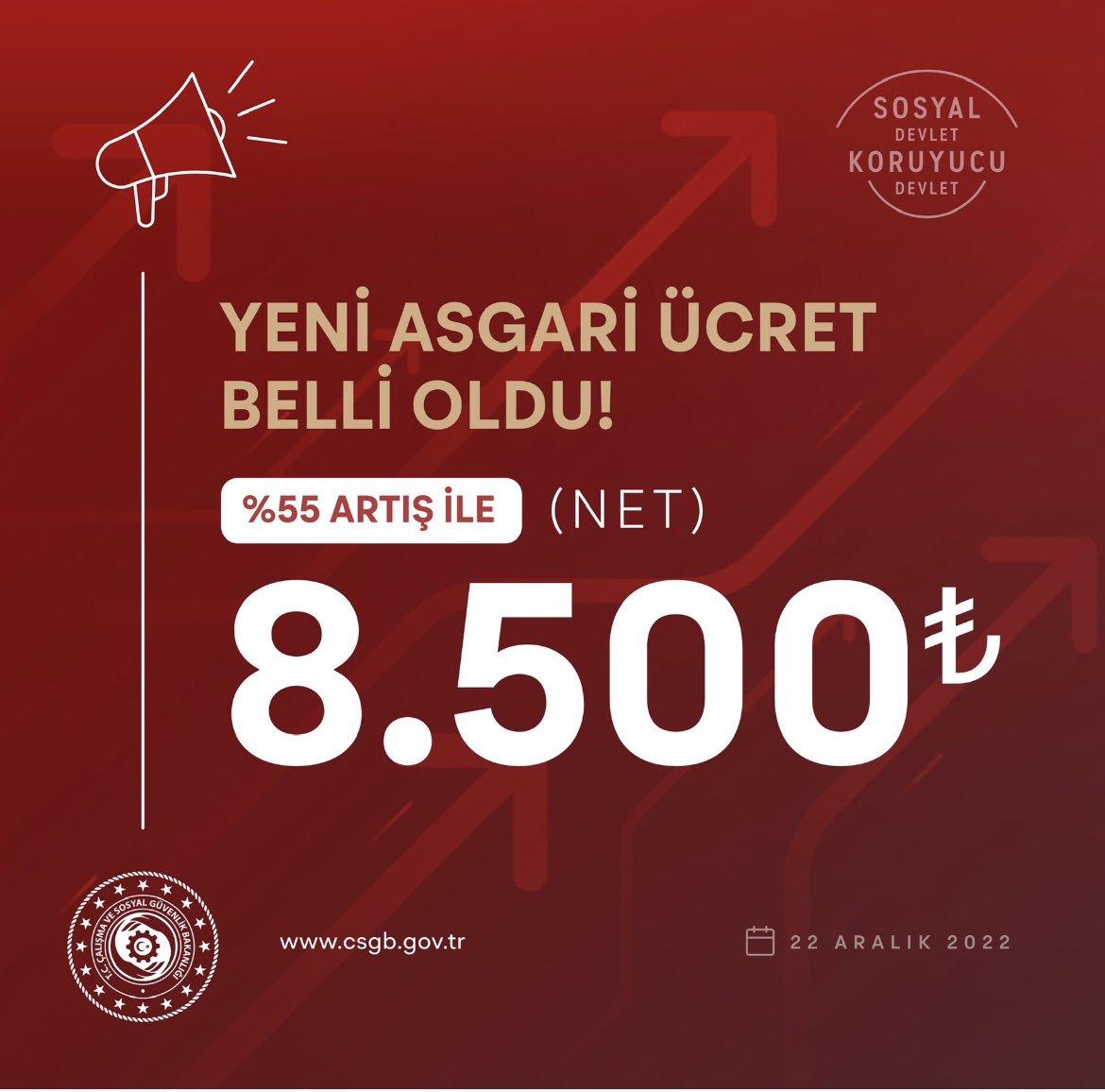 6 ay önce yaptığımız zamdan sonra Asgari Ücrete bugün de %55 gibi rekor bir zam yaptık. Artış oranı 2022 yılı Ocak ayına göre %100 oldu.

Enflasyona karşı emeğin, çalışanın yanında olmaya devam edeceğiz.