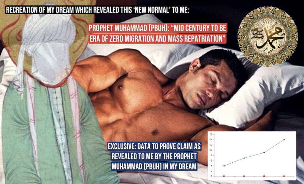 kunley_drukpa's tweet image. 🚨OUT TODAY: Zero Migration &amp;amp; Mass Repatriation to become New Normal (Revealed to Me in Dream)

DESPITE it being revealed in dreams to Thinktankers the future will be an era of high migration because it just will, I was visited in a dream by Muhammad (PBUH) who said the opposite