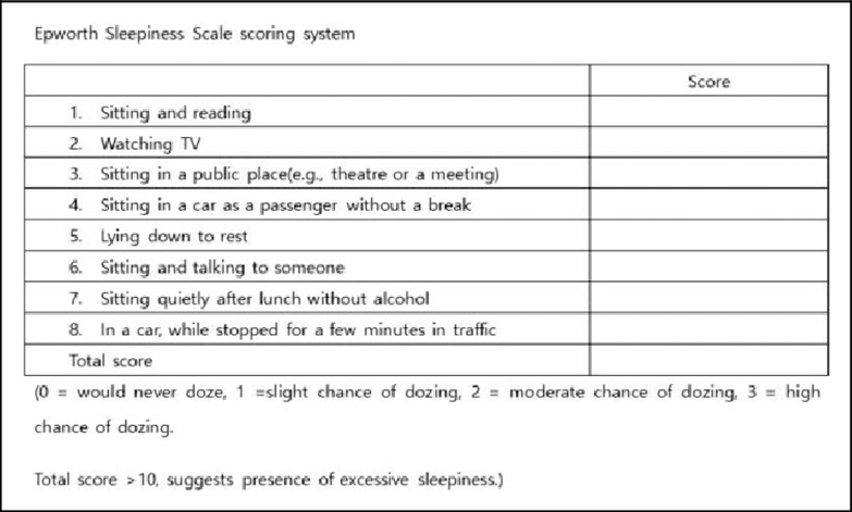 ckd_ce's tweet photo. 26) ACTION POINT 🧨: Identify your patients with mild or moderate non-proliferative DR &amp; actively screen for #OSAHS using the Epworth sleepiness scale &amp; STOP-Bang questionnaire

Early diagnosis &amp; treatment of any underlying OSAHS might reduce ⬇️ of DR and prevent #blindness https://t.co/1uM4OHEwTW
