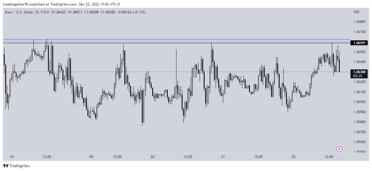 #EURUSD perfect short SAGA