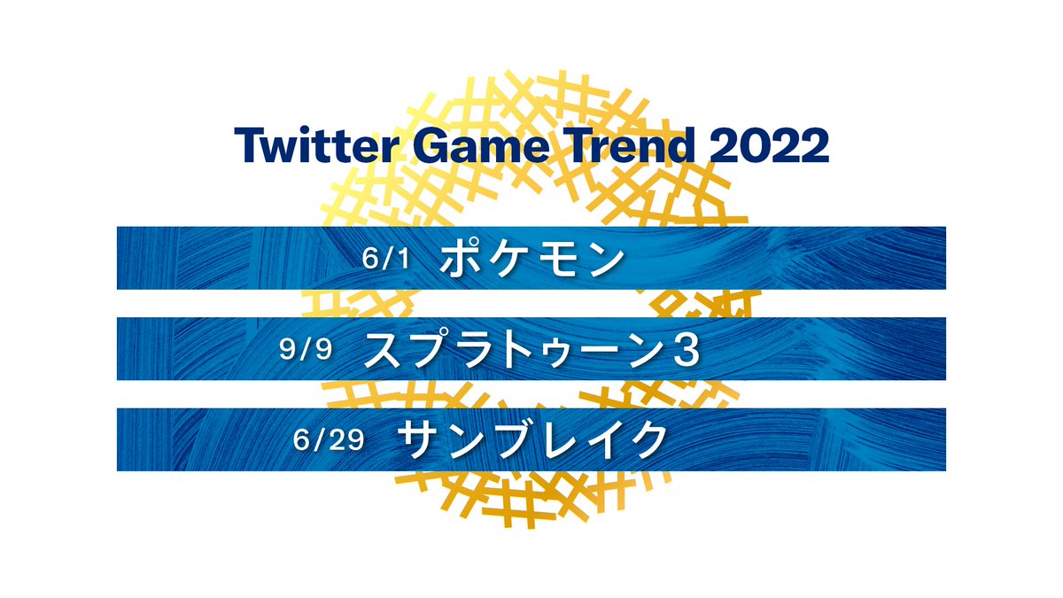 [閒聊] Twitter Trend 大賞 2022 (遊戲相關)