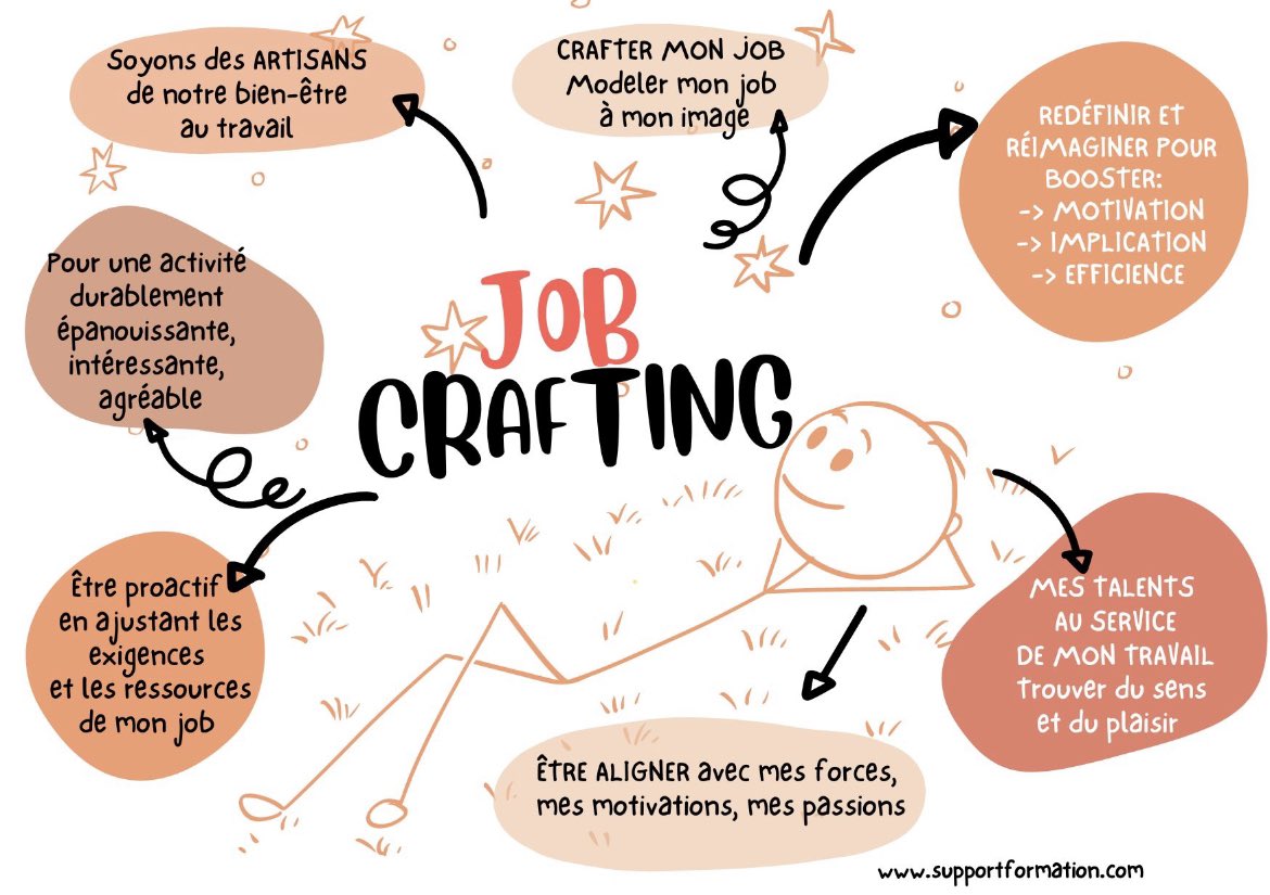 supportformation.com (@supportformati1) on Twitter photo 