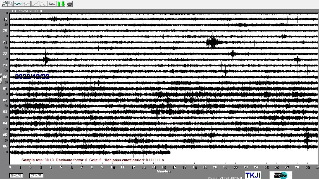 Beredar informasi dentuman yang terdengar di beberapa daerah gunung kidul dan klaten menurut pantauan seismik sensor kami tidak mencatat adanya getaran. kemungkinan besar suara bukan dari tanah.
<a href="/Infraseis/">Infraseis Earthquake Instrumentation</a>