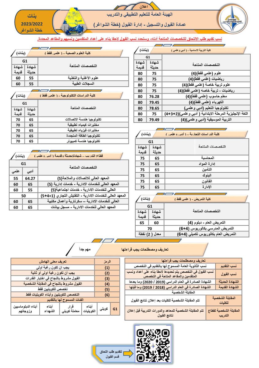 📌تم نزول النسب والتخصصات لتقديم بكليات ومعاهد الهيئه العامة للتعليم التطبيقي والتدريب 💙💛.
#paaet
#التطبيقي