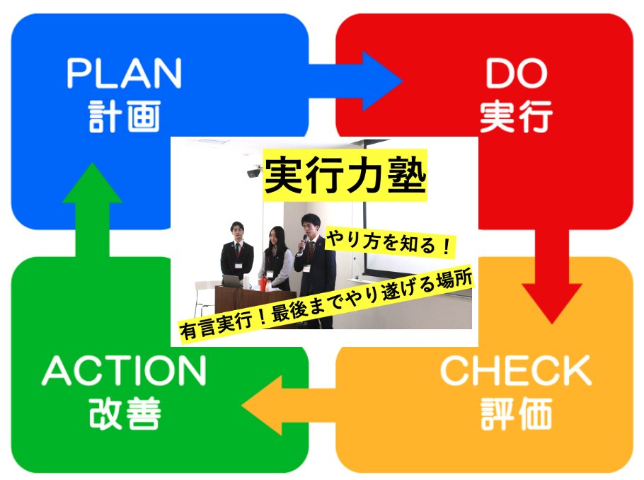 decajapan's tweet photo. 社会問題を探求、ビジネスで解決してみませんか？DECA JAPANです。ようやく学校も終業式ですね。この２学期はどんな活動ができましたか？高校３年間の冬休��は３回しかないので、この冬も高校生しかできない体験や経験に挑戦してみませんか。#冬休みのプログラム https://t.co/UewJEB7t5J https://t.co/k85CRBoXVT