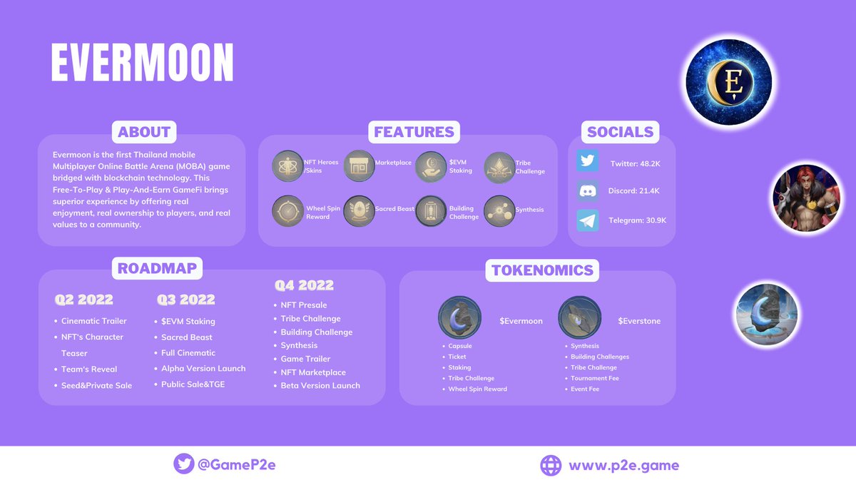 GameP2e's tweet photo. Incubated by @SeedifyFund, Evermoon @Evermoon_nft is the world’s 1st Epic #PvP 3-lanes #MOBA game, with thrilling #5v5 fighting in sustainable #FreeToPlayToEarn economy and #NFT features. https://t.co/FwaRjkroiH