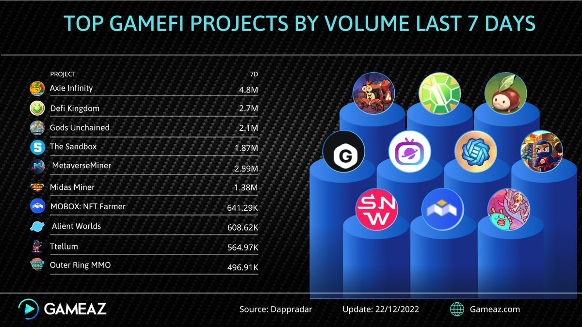 GameAZ - A to Z Guide on NFT Games tweet media