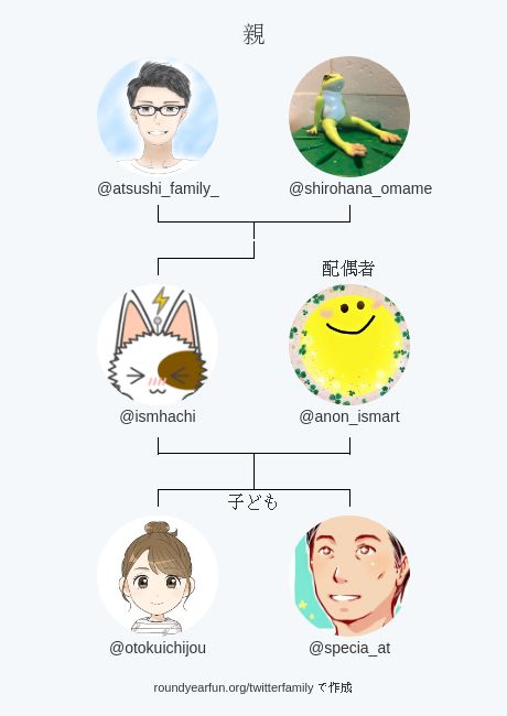 ismhachi's tweet photo. 私のTwitter家族:
親: @atsushi_family_ @shirohana_omame
配偶者: @anon_ismart
子ども: @otokuichijou @specia_at

via https://t.co/HpubRK614n

⠀ https://t.co/zGSgYQyJ3J