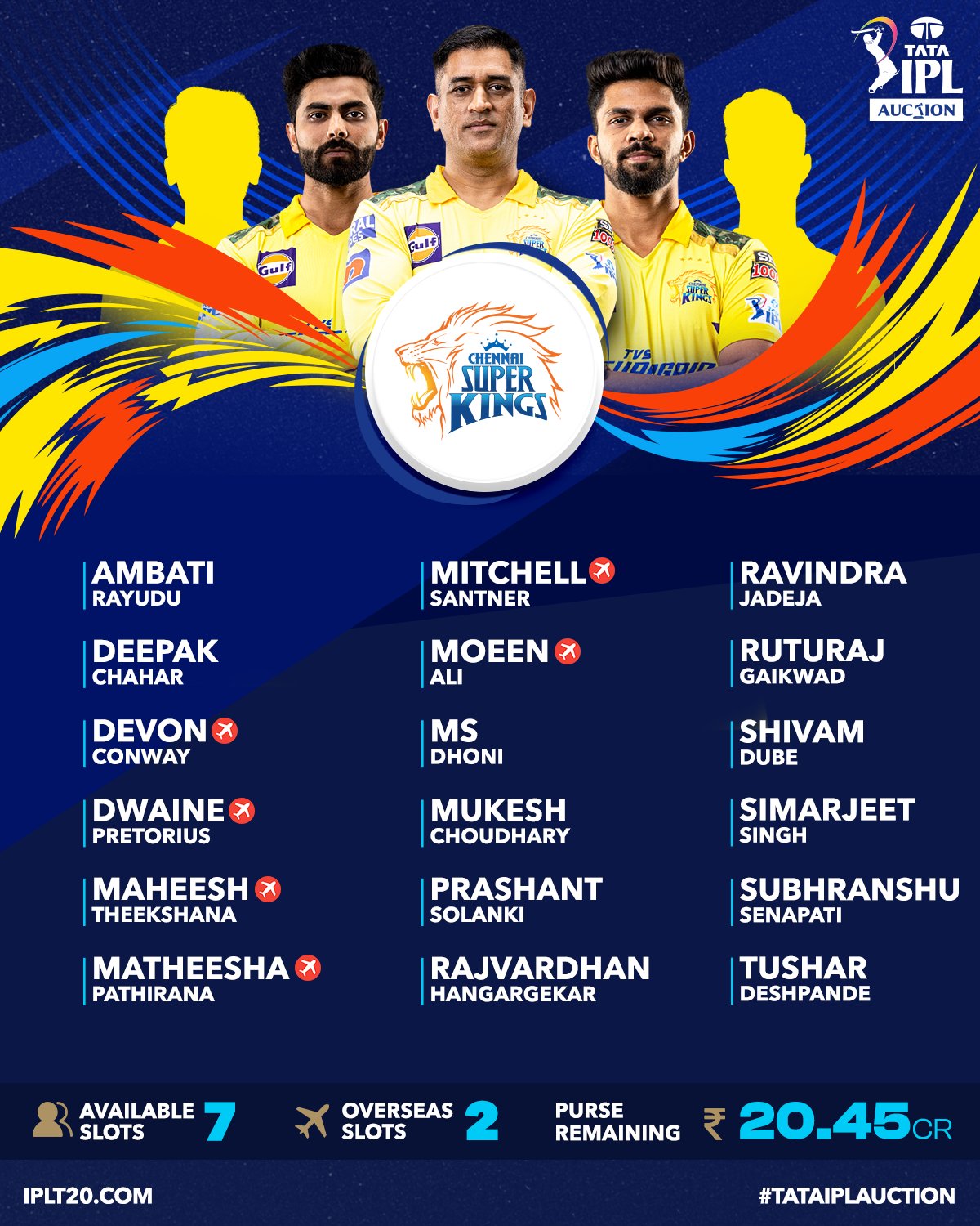 Full List Of Players Retained And Released By CSK - CricketNation.in